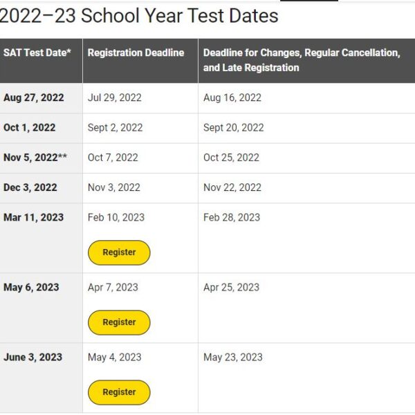 SAT test dates